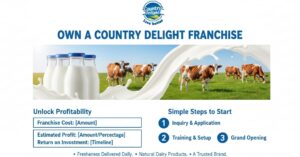 Country Delight Franchise Image