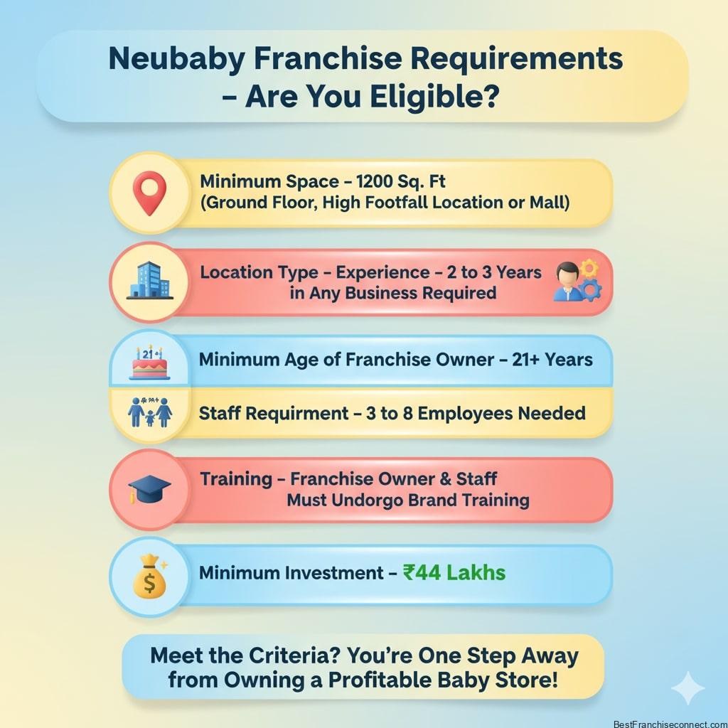 Neubaby franchise requirements
