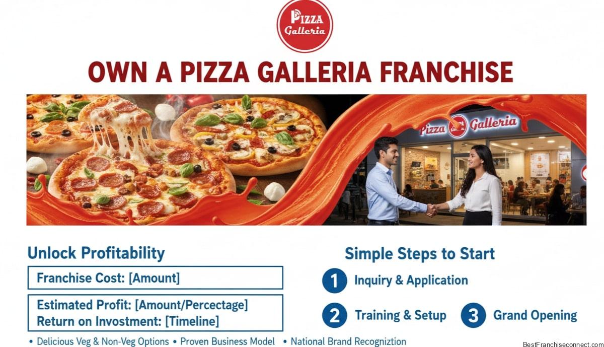 Pizza Galleria Franchise image